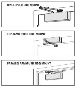 closer-mountings